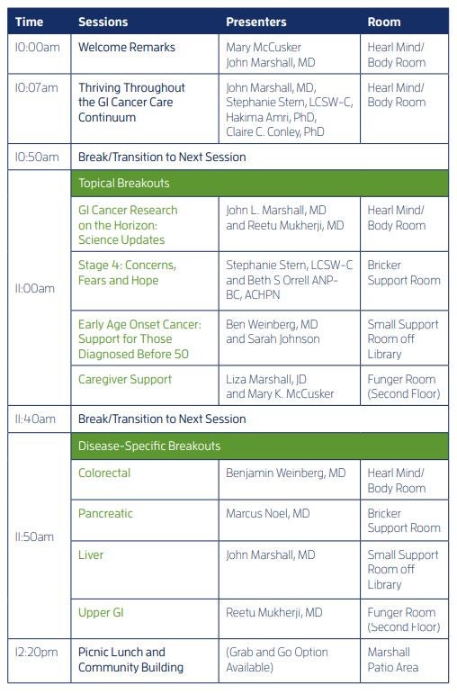 Agenda for Patient Summit 2025